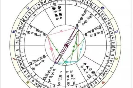 占星学揭秘：命与运的深奥关系