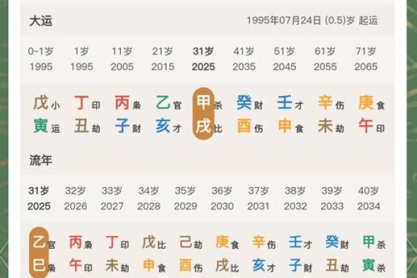 命理相冲解析：八字命理中不可忽视的人际关系大揭秘！