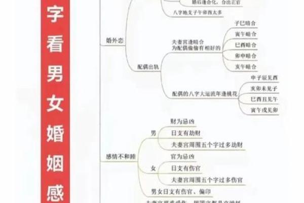 命理相冲解析：八字命理中不可忽视的人际关系大揭秘！