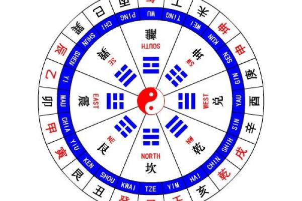 坎卦女性的命格分析：东四命的独特魅力与人生解析