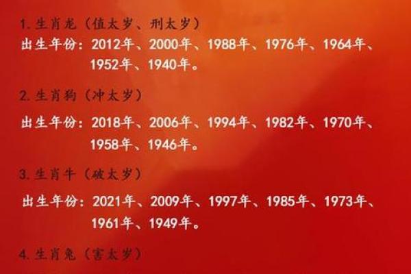 2023年虚岁29，属什么命？解密你的命运与未来！