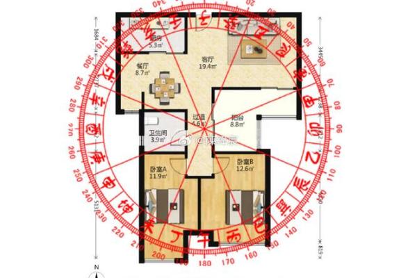 东四命解析：掌握命理，开启生活新篇章！
