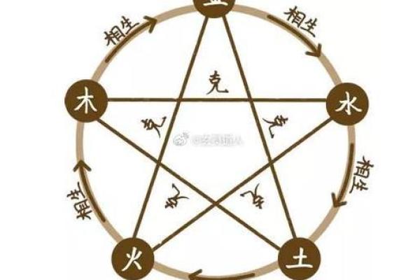 1982年正月出生的人：解析命理与运势之道