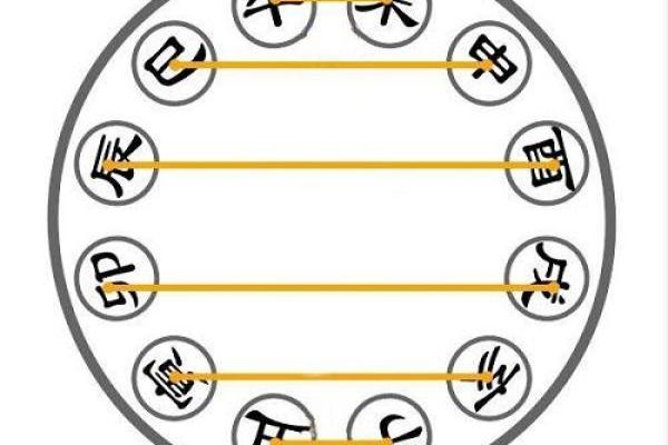 探秘命理：如何通过过继来平衡个人命运缺失？