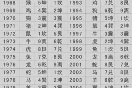 探秘命格：如何通过算卦了解自己的人生方向与命运之道