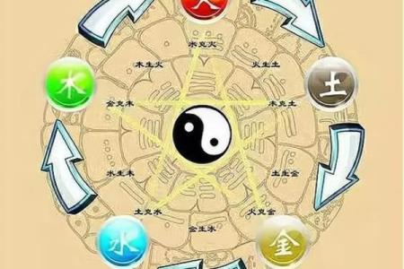 命里水多的表现及其影响：探索命理学中的水之象征