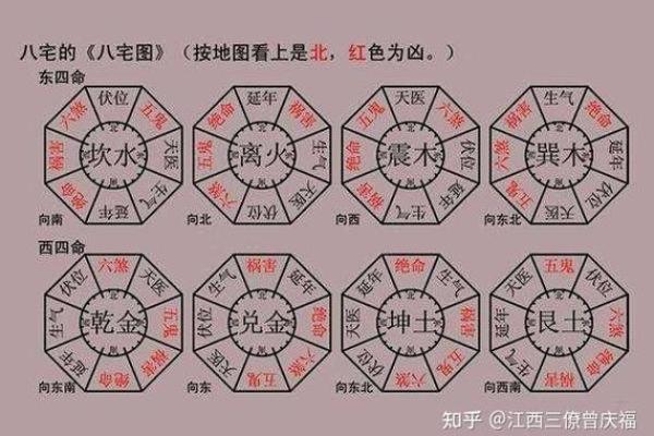 探秘男命四柱纯阴：解锁你的命格潜力与好运
