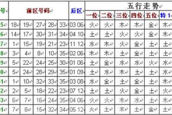 金命五行之道：家居摆放的秘密与指南