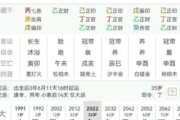 揭开命理奥秘:男命地支三个伤官的秘密与影响 揭开命理奥秘:男命地支三个伤官的秘密与影响