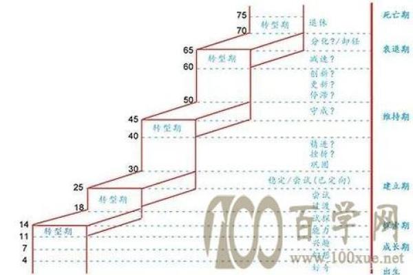 木牛命：适合哪些行业与职业发展方向？