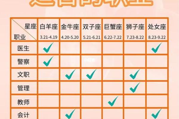 56岁的人生转折：命运与星座的完美结合