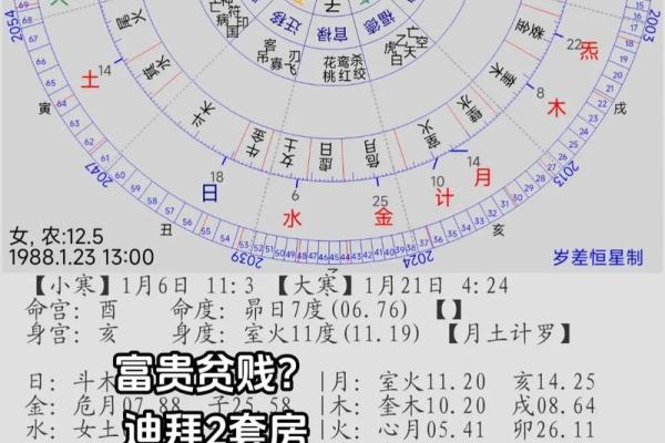 探秘女子命格：了解你的命理与人生发展之路