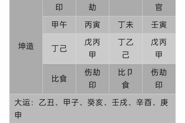 探寻四柱命理：官星在男命与女命中的不同解读