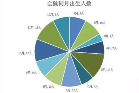 2017年新生宝宝命运探秘：附属相与性格分析