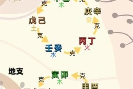 土命火命人如何平衡五行，提升自身运势与气场