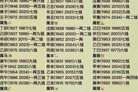 命理解读：适合当官的命格，如何识别与调整