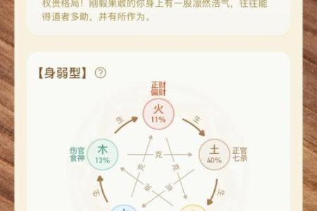 干命与兑命人：探索命理中的深层含义与影响