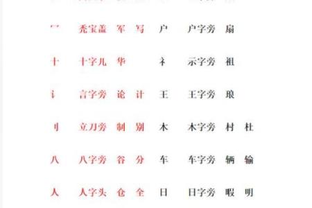 命理之奥秘：解密“命”字的左上与右下偏旁对人生的影响