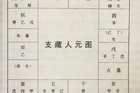 基于命理学：解析什么命理不生财富的奥秘
