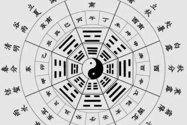 探索坤命与艮命：你的出生时辰决定命运的秘密