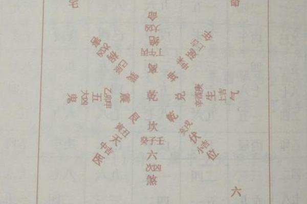 探索坤命与艮命：你的出生时辰决定命运的秘密