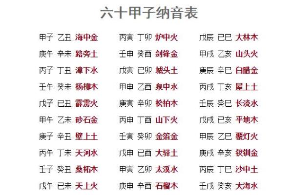 佛灯火命与克制关系探秘：解读命理中的火元素和相克影响