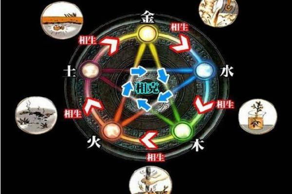 命格解析：如何通过五行缺失识别自己的命运特征与成长之路