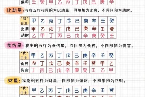 掌握命理奥秘：解读盲派命理的断命法