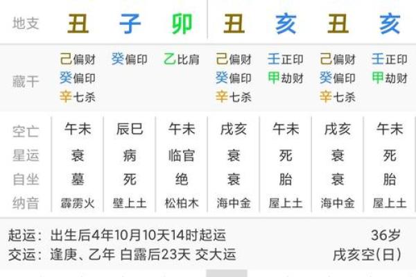 揭秘八字断命局：如何从生辰八字看女性命运