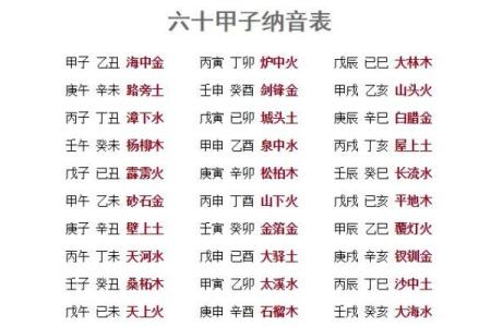 佛灯火命与克制关系探秘：解读命理中的火元素和相克影响