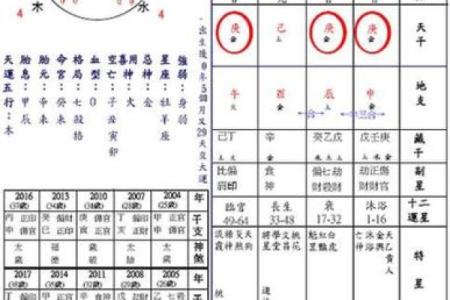 命与八字命格的奇妙关系：探究命运背后的秘密