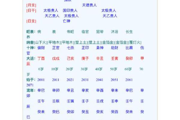 揭秘命盘解析：被人开命盘的意义与价值