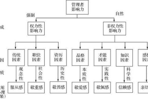 解析12.5的虎命：与生俱来的领导力与冒险精神