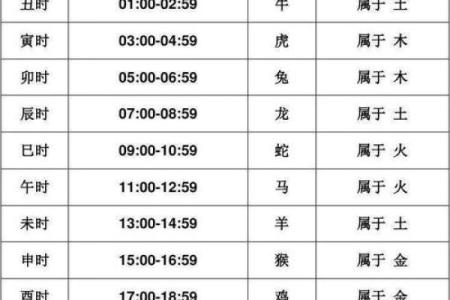 寅时出生的孩子命运解析：从五行看人生的真实轨迹