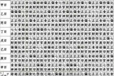 戊寅日柱男命最怕的女人类型与命理解析