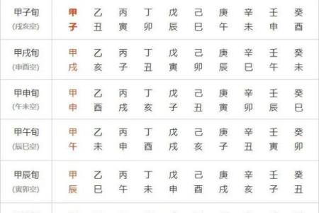 子丑寅卯时辰的命理解析：如何影响你的命运与性格发展？