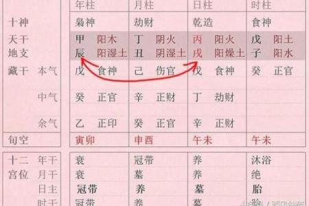 正官格女命与男命的最佳配对解析