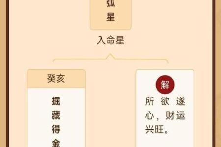 揭秘横财命格男：如何发掘命中注定的财富运势！