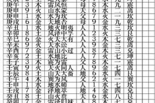 丁丑辛亥丙辰癸巳命的命理解析与人生启示