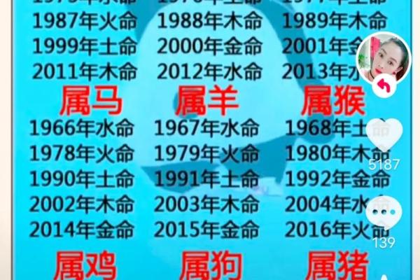 命理解析：9与1的命格关系揭秘，深刻影响你的命运走向！