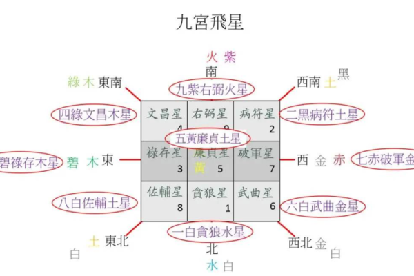 探寻乙未月丁巳日的命理奥秘，揭示命运的秘密与个体发展之道