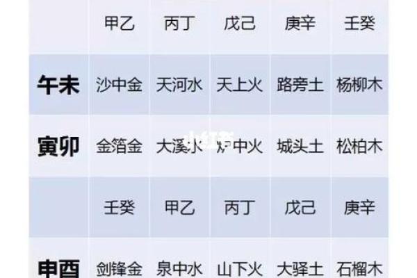 五行土命与其他命格的最佳配对分析
