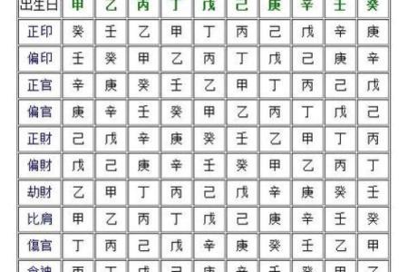 官杀劫财的深意解析：男命与女命的不同解读与生活启示