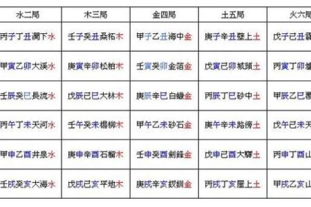 海中金命与剑锋金命的深入对比：你了解它们的差异吗？