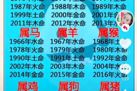 命理解析：9与1的命格关系揭秘，深刻影响你的命运走向！
