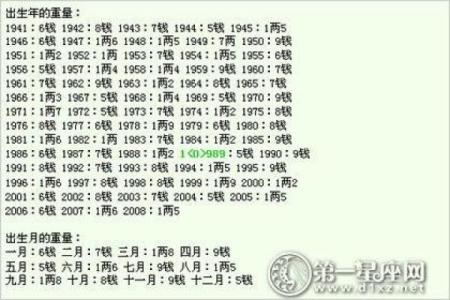 揭秘女命称骨法：5两4钱之命运解析与人生智慧