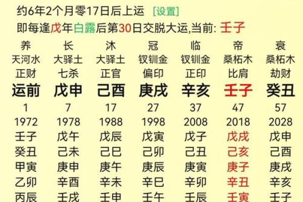 丙子戊戌壬寅：八字命格解析与人生智慧分享