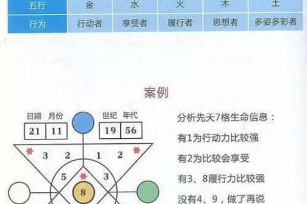 揭开2002年命卦的神秘面纱：与运势相伴的生命密码
