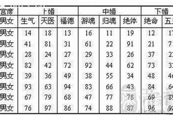 87年兔子的命运与八字解析：缺失与修正之道