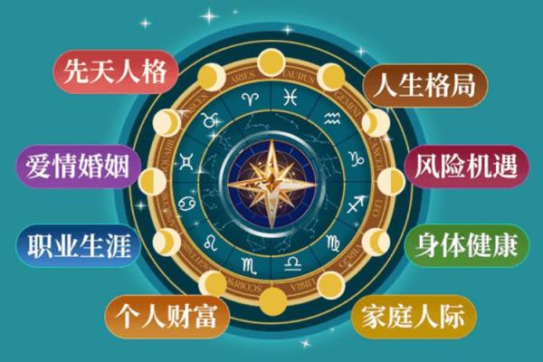 命格揭示：你属于什么档次的人？